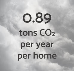 BluHomes Gakakan reduced CO2 emission