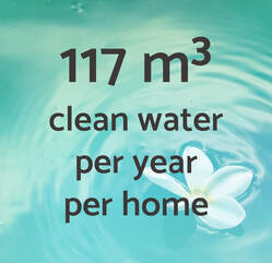 BluHomes Gakakan Saves Clean water